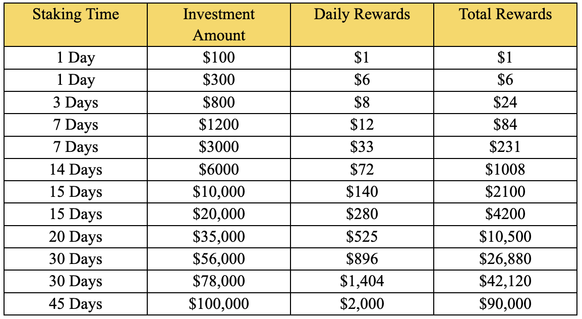 Top 9 Staking Platforms to Earn Passive Income in November 2025 1 AD 4nXdyM345icMuSvK57VO3YhQrJeLN5q iwNRVni6q7JNIK7LNaIVPBMooxrw3pJPrqAdDnXrRf00H ATiCjtEb0LsBq7K9PoL6aVZkslOwxcJvy07x28LzbaU13QdWY
